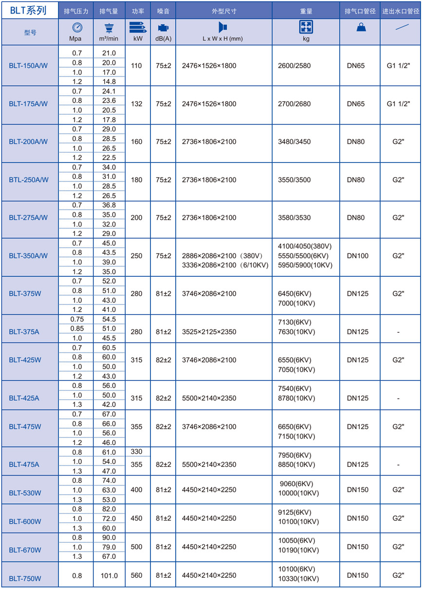 博萊特空壓機(jī)參數(shù)